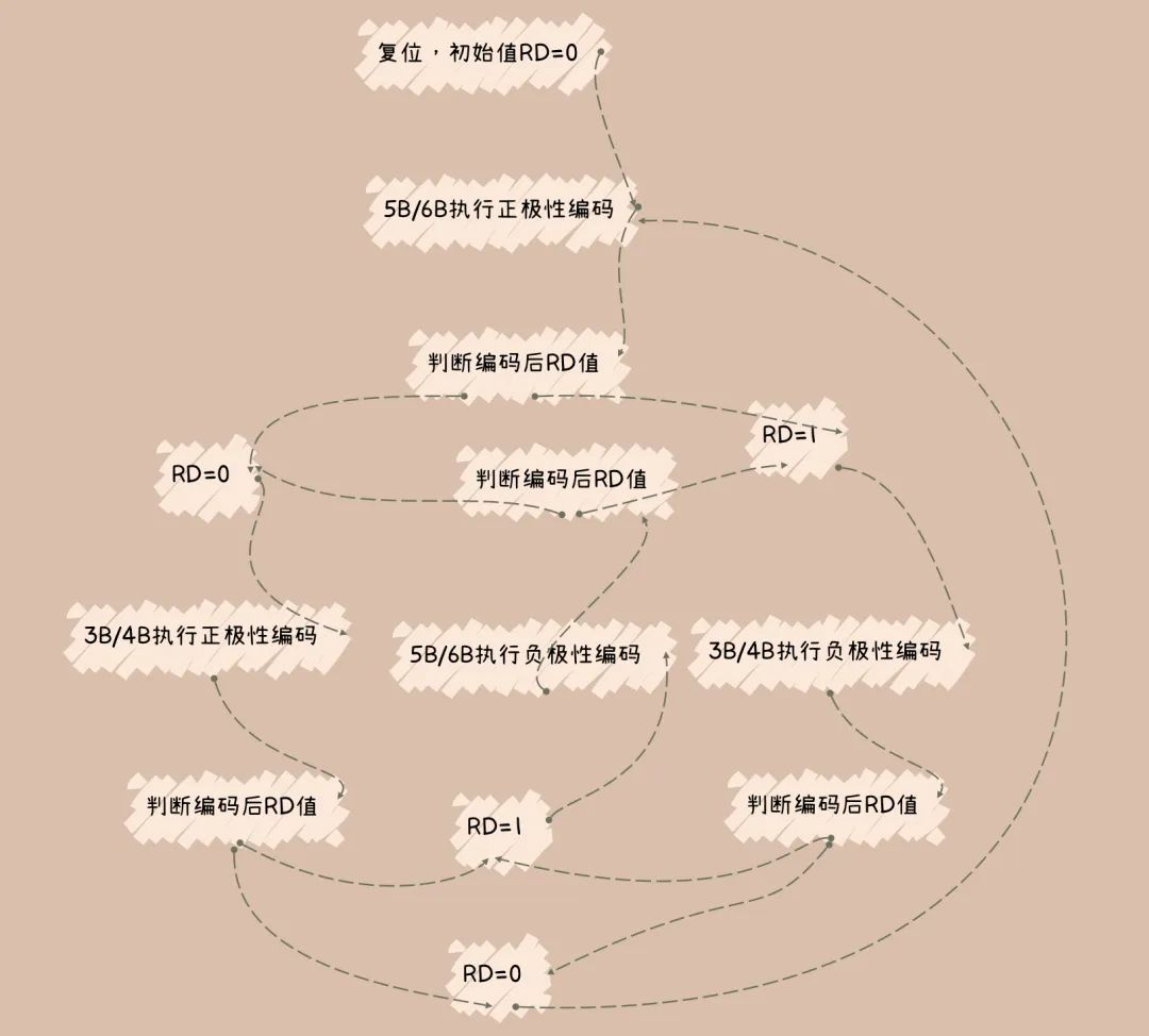 浅谈高速串行通信编码8b10b,d83a63f2-2b1d-11ed-ba43-dac502259ad0.jpg,第2张