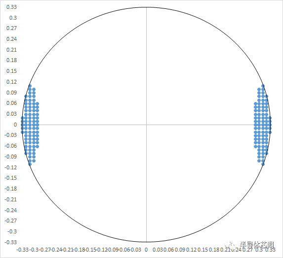 EUV光刻技术出现新的挑战：3nm节点的金属间距约为22nm,d8dee34e-17fb-11ed-ba43-dac502259ad0.png,第2张