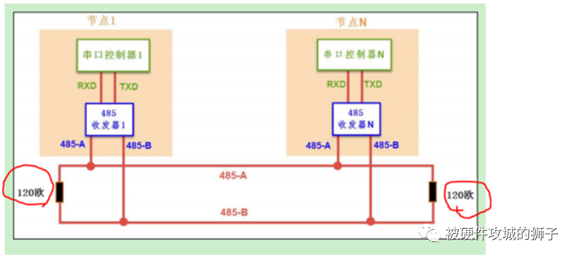 一文详解RS232、RS485、CAN总线,d96dd396-3a1b-11ed-9e49-dac502259ad0.png,第3张