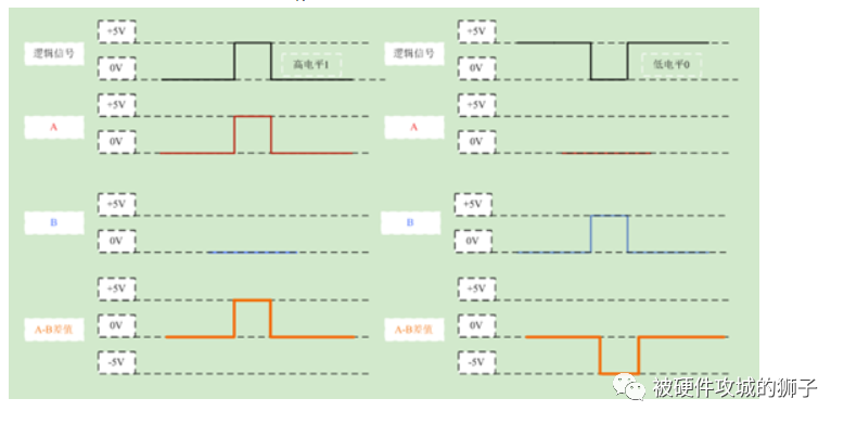 一文详解RS232、RS485、CAN总线,d99e1efc-3a1b-11ed-9e49-dac502259ad0.png,第4张