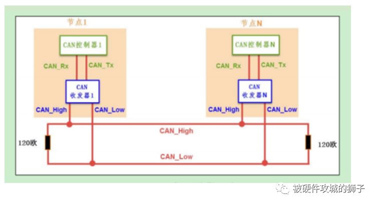 一文详解RS232、RS485、CAN总线,d9c93538-3a1b-11ed-9e49-dac502259ad0.png,第5张