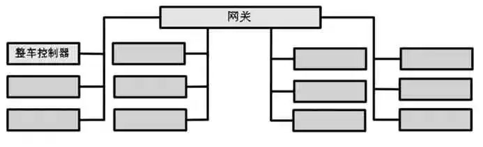 整车控制器与电子电气架构的关系,d9fb2912-3737-11ed-ba43-dac502259ad0.jpg,第2张