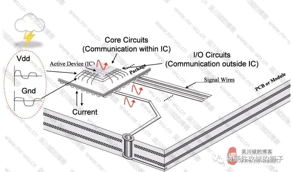 PCB电路板周围那一圈过孔或金属包边是什么,da2956b4-2cb7-11ed-ba43-dac502259ad0.jpg,第2张