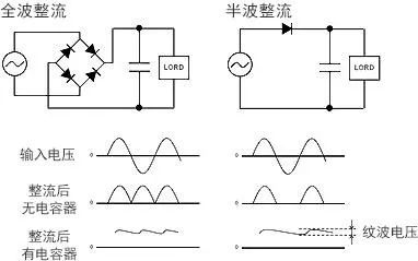 AC-DC转换的两种方式,dd0de596-355b-11ed-ba43-dac502259ad0.jpg,第2张