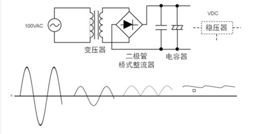 AC-DC转换的两种方式,dd32596c-355b-11ed-ba43-dac502259ad0.png,第3张