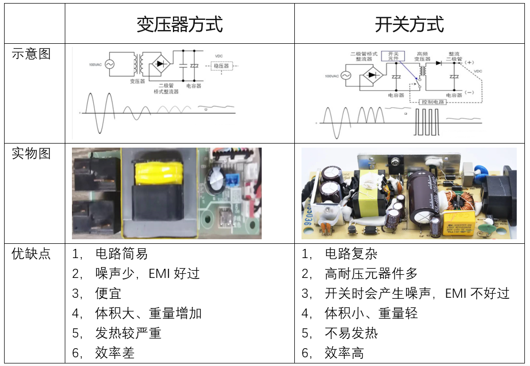 AC-DC转换的两种方式,dd79f9ac-355b-11ed-ba43-dac502259ad0.png,第5张