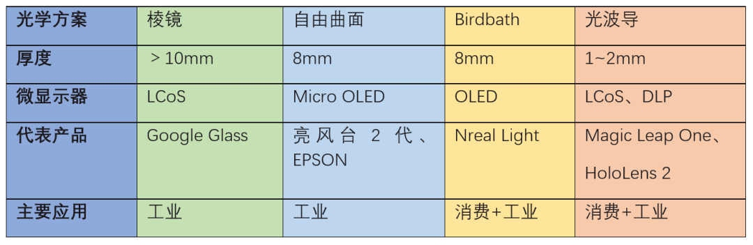 ARVR设备成为科技巨擘技术研发主战场,ddc2dc8e-29bd-11ed-ba43-dac502259ad0.png,第2张