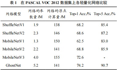 一文解析改进SSD的轻量化视频烟火检测算法,df158c0c-33d2-11ed-ba43-dac502259ad0.png,第3张