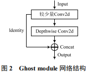 一文解析改进SSD的轻量化视频烟火检测算法,df5cf7b8-33d2-11ed-ba43-dac502259ad0.png,第4张