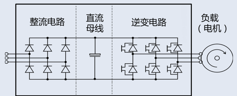 变频器的结构原理图解 高压变频器工作原理,e1ecc4c4-2f57-11ed-ba43-dac502259ad0.png,第2张