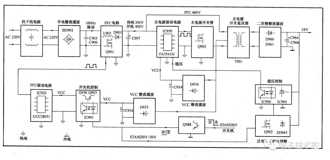 液晶电源的主要组成电路及检修方法,e259a280-39b4-11ed-9e49-dac502259ad0.jpg,第2张