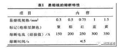 汽车线束的一般设计流程和设计原则,e25a50be-2a95-11ed-ba43-dac502259ad0.jpg,第2张