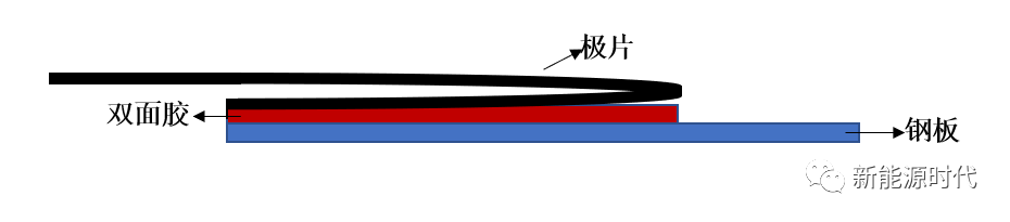 锂电池极片剥离强度测试步骤,e4c13294-273b-11ed-ba43-dac502259ad0.png,第2张