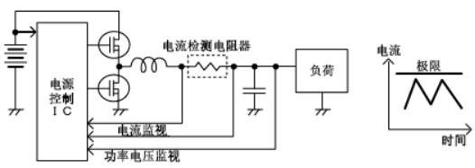 电流检测的应用电路,e6d4f23a-1955-11ed-ba43-dac502259ad0.png,第2张