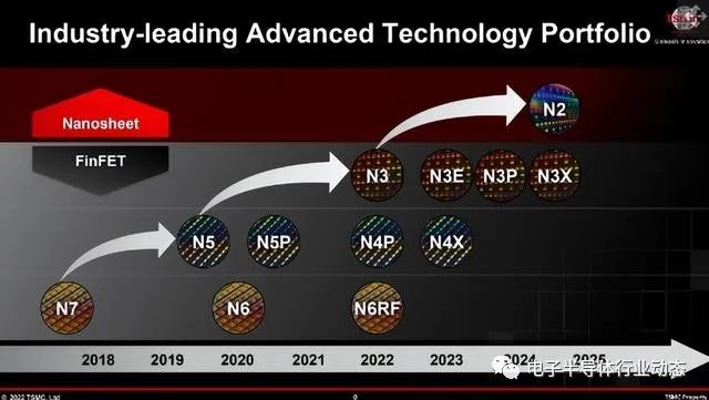 业内看好台积电领先三星和英特尔率先推出2nm制程,e9175604-33eb-11ed-ba43-dac502259ad0.jpg,第2张