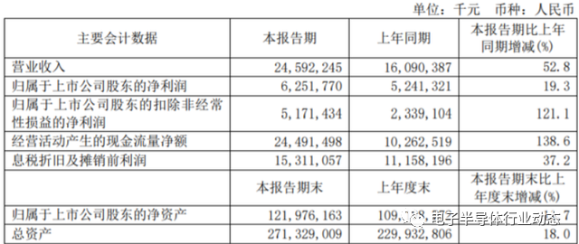 业内看好台积电领先三星和英特尔率先推出2nm制程,e96fe1ca-33eb-11ed-ba43-dac502259ad0.png,第3张