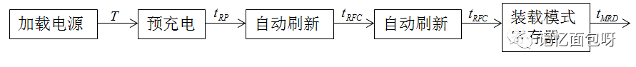 SDRAM控制器设计,e989048e-1aa0-11ed-ba43-dac502259ad0.png,第3张