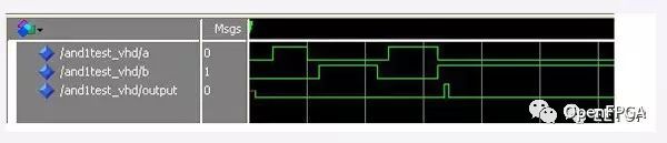 FPGA电路中的毛刺现象,f0951ba4-2406-11ed-ba43-dac502259ad0.jpg,第7张