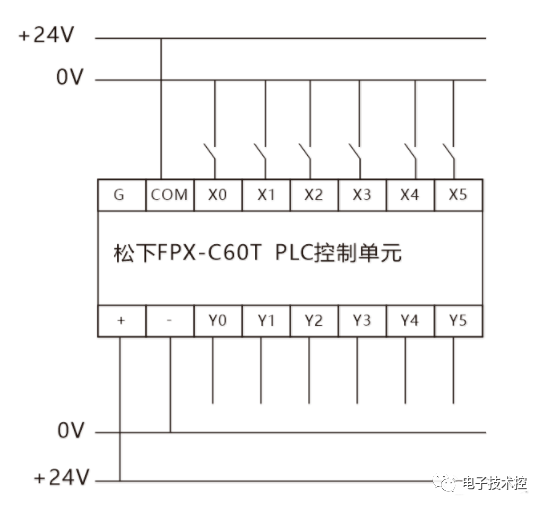 PLC输入输出回路接线方法,f26a441e-2d2e-11ed-ba43-dac502259ad0.png,第2张