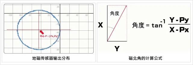 传感器的种类及原理说明,f591b732-244e-11ed-ba43-dac502259ad0.jpg,第3张