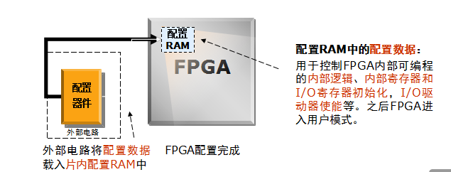 FPGA的上电过程介绍,f758021a-1c33-11ed-ba43-dac502259ad0.png,第2张