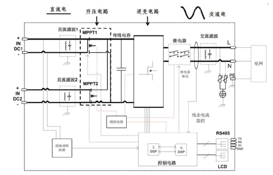 一文教你怎么选光伏逆变器中的晶振,f7634a7c-34dd-11ed-ba43-dac502259ad0.png,第2张