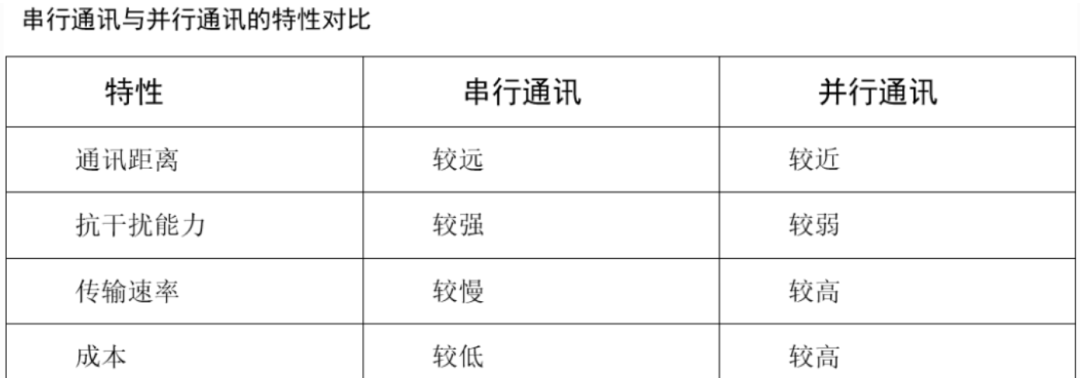 通信协议的基本概念,f8ec0a26-24c7-11ed-ba43-dac502259ad0.png,第2张