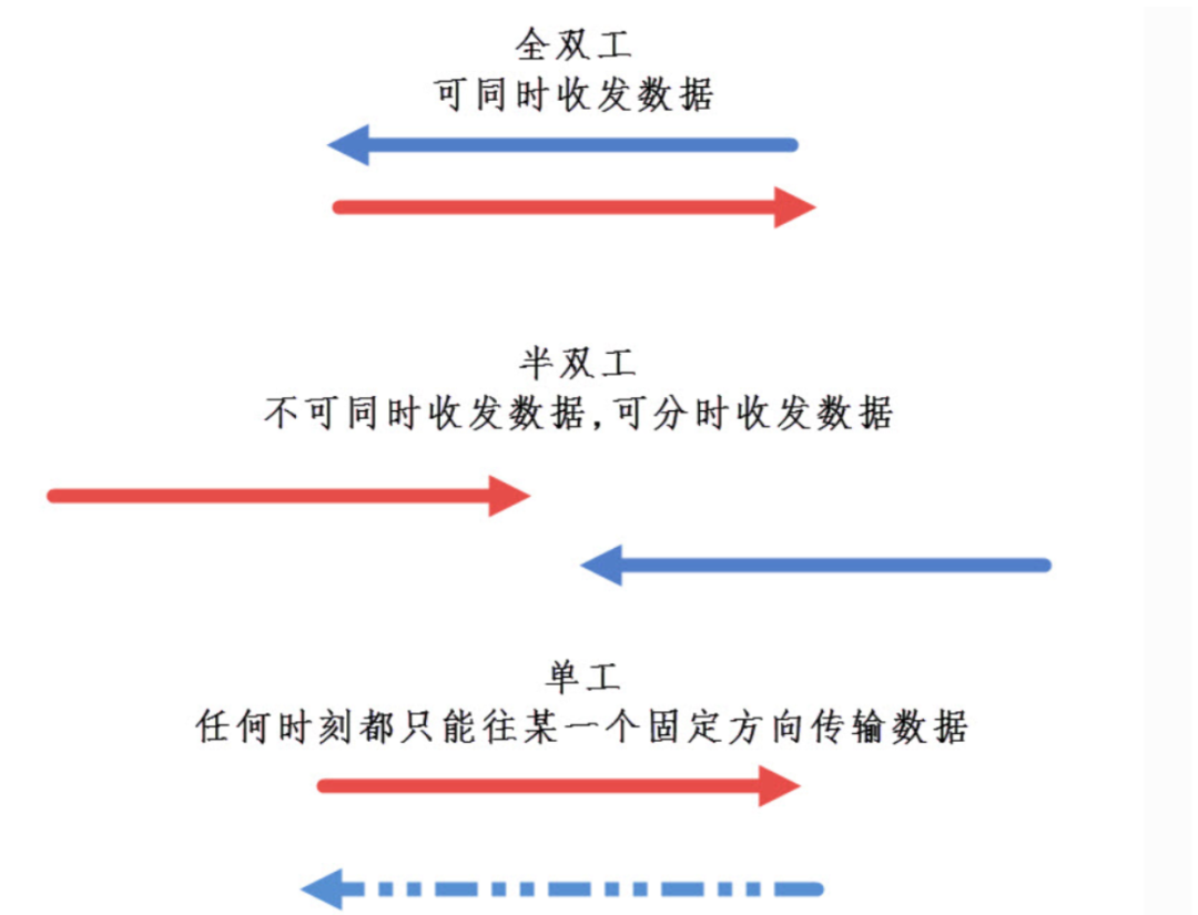 通信协议的基本概念,f92bd30e-24c7-11ed-ba43-dac502259ad0.png,第4张