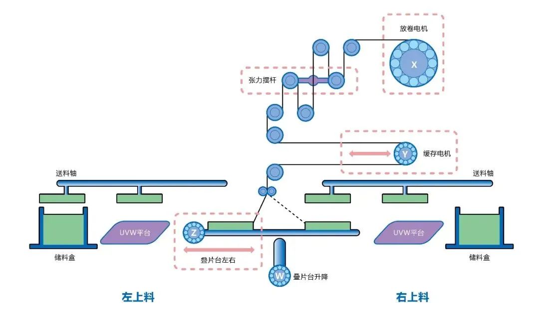 二次电池叠片机的应用案例分享,fae3e076-290c-11ed-ba43-dac502259ad0.jpg,第3张