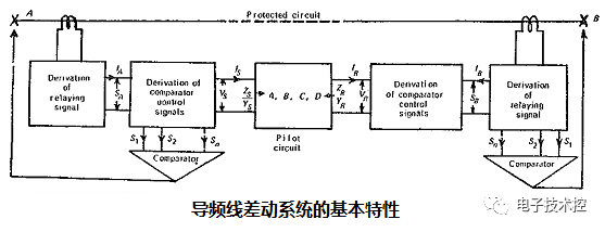 电力系统中的差动保护继电器方案,fbf059a6-2d2e-11ed-ba43-dac502259ad0.png,第3张