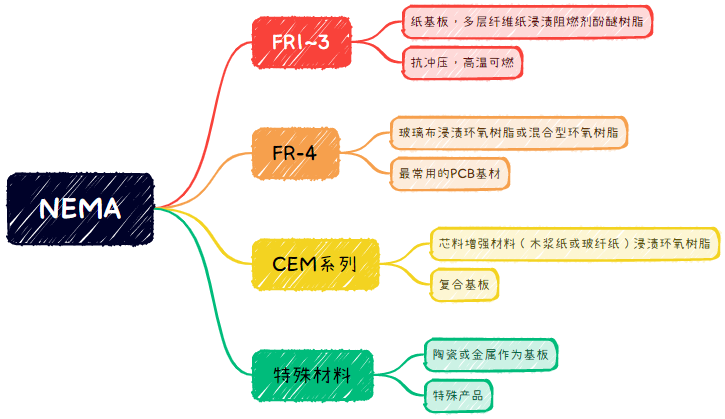 PCB相关基础性的知识,fd8d890c-1c2e-11ed-ba43-dac502259ad0.png,第3张