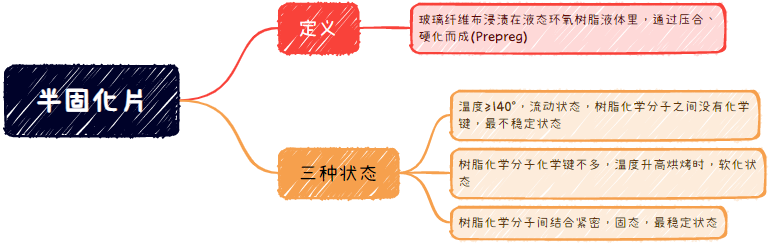 PCB相关基础性的知识,fdae1636-1c2e-11ed-ba43-dac502259ad0.png,第4张