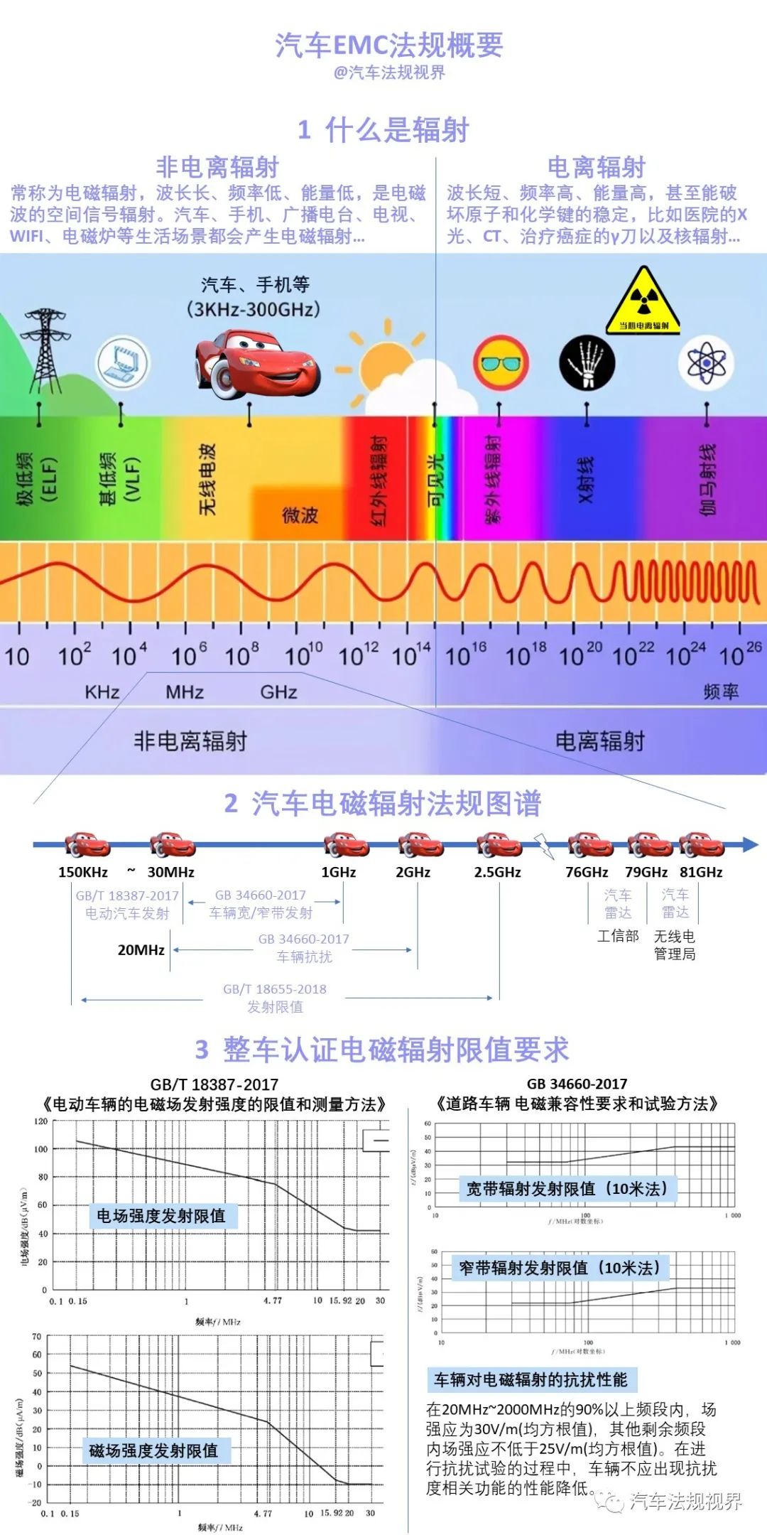 聊聊关于电动汽车的辐射,ffb5c358-3492-11ed-ba43-dac502259ad0.jpg,第2张