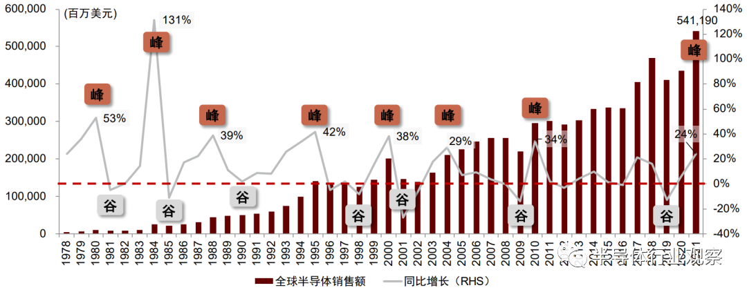 国内厂商如何应对半导体“下行周期”？,ffbb461e-3a07-11ed-9e49-dac502259ad0.png,第6张