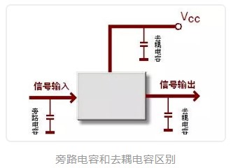 一文解析电容的去耦半径概念,pYYBAGL00vuAeluDAAA2ZZ9Sq_g414.png,第2张