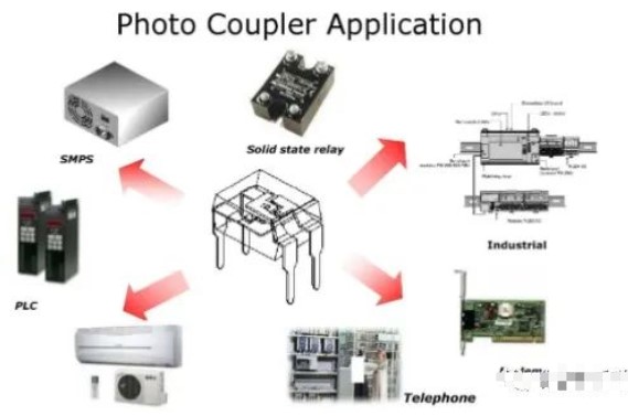 光耦合器在开关电源设计中有哪些优势呢,pYYBAGL0VnyAQ3eHAACEYPxPgCk195.png,第2张