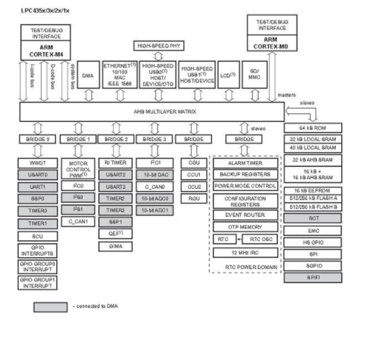 一些具有高分辨率图形控制的MCU,pYYBAGL0YtWAG-rxAAHPWNxA6JE720.png,第2张