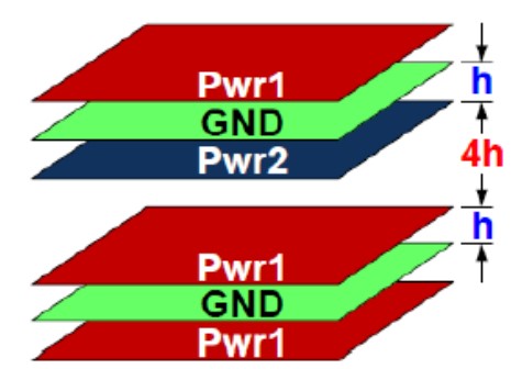 单电源分配网络（PDN）部分在产品设计中的重要性,pYYBAGL0ZjiAKeCVAAB1SKGBBd4475.png,第2张