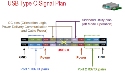 USB Type-C连接器引脚和信号计划,pYYBAGL0hJ6AeXb0AACL8AZKVFI590.png,第2张