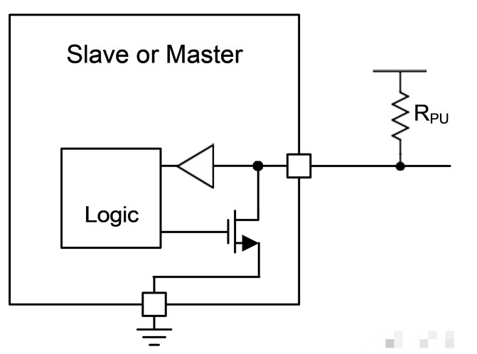 I2C接口电气特性详解,pYYBAGL0sJGAEsvuAABqWBUQqok733.png,第3张