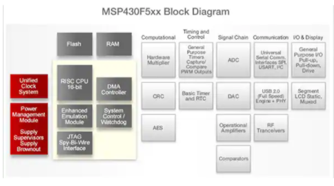 浅谈Microchip低功耗微控制器芯片的数据表,pYYBAGL17_yAU2AfAAFIjsWlcQ0000.png,第3张