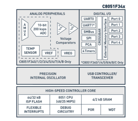 嵌入式系统中USB 收发器的应用方案,pYYBAGL1xjWAUmzkAAI7gwh4mQ0222.png,第2张