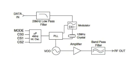 专有2.4-GHz的无线音频设计方案,pYYBAGL2AjiADpzVAACPlbQaPXY528.png,第5张
