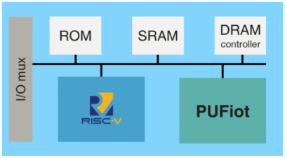 RISC-V设计的基本安全协处理器,pYYBAGL684GABfYYAADbGtF5_Nc273.png,第3张