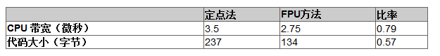 通过RX MCU和CPU相结合提高电机控制效率,第2张