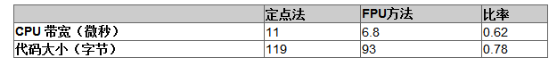 通过RX MCU和CPU相结合提高电机控制效率,第5张