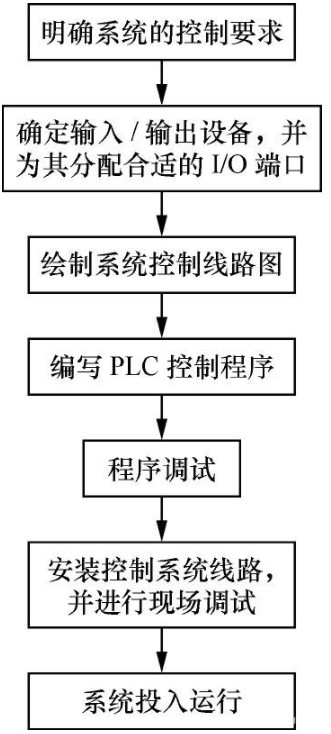 PLC控制三相异步电动机正、反转线路与程序的开发,pYYBAGL7P-mAHfixAADg-aRnOWo444.png,第2张