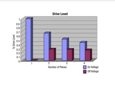 多路复用LCD与Zilog的Z8 Encore微控制器的编程,pYYBAGL8UhqAB3iLAACykfgAh8A967.png,第3张