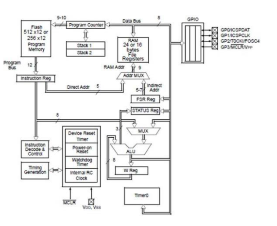 如何判断能否使用6引脚MCU,pYYBAGL8WECANya8AAHczoSDI30312.png,第2张