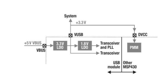 超低功耗MSP430TM USB 微控制器应用设计,pYYBAGL8XnKAf1pjAAB7slrM-Yc420.png,第3张